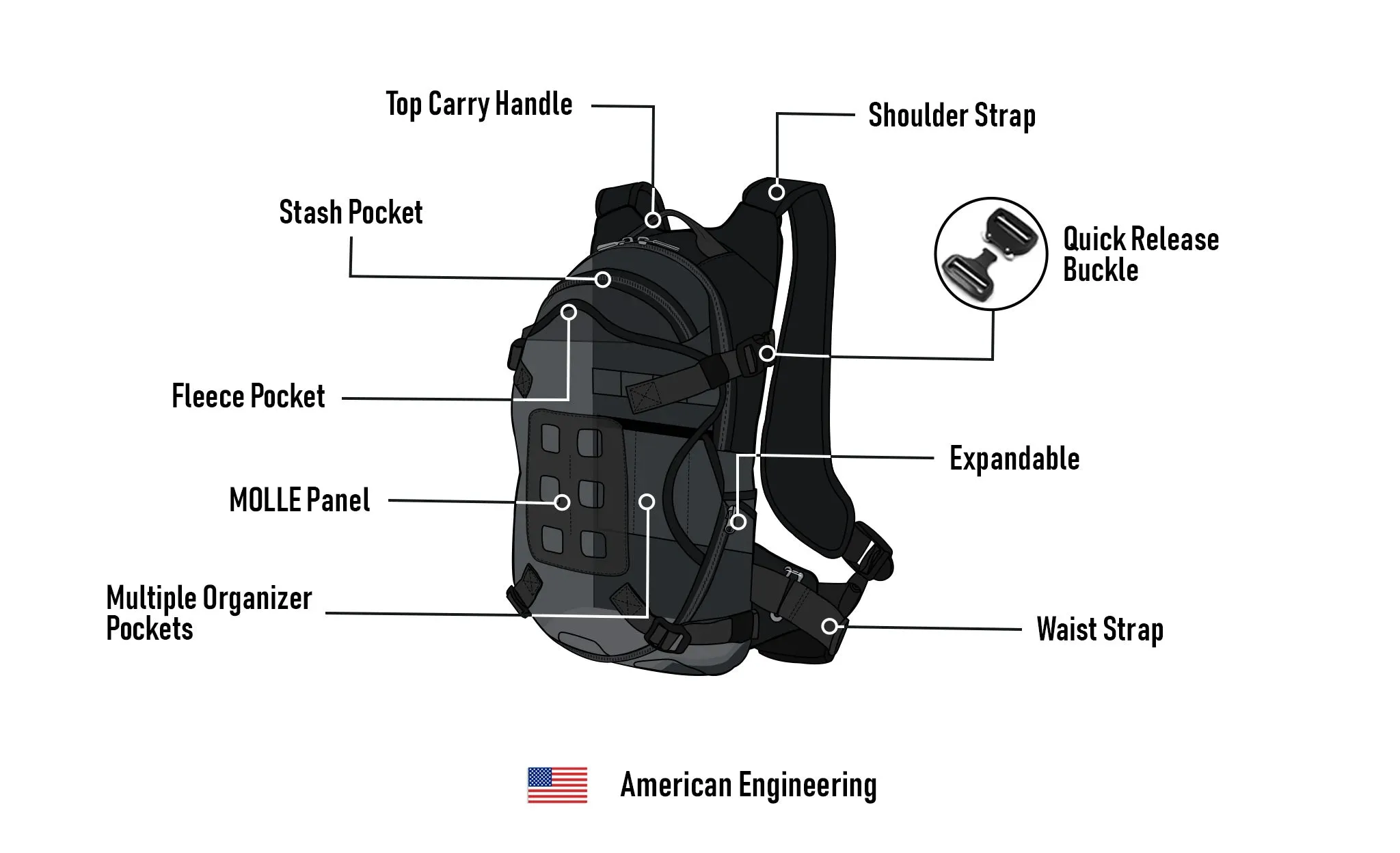 12L - Explorer Triumph Adventure Touring Backpack