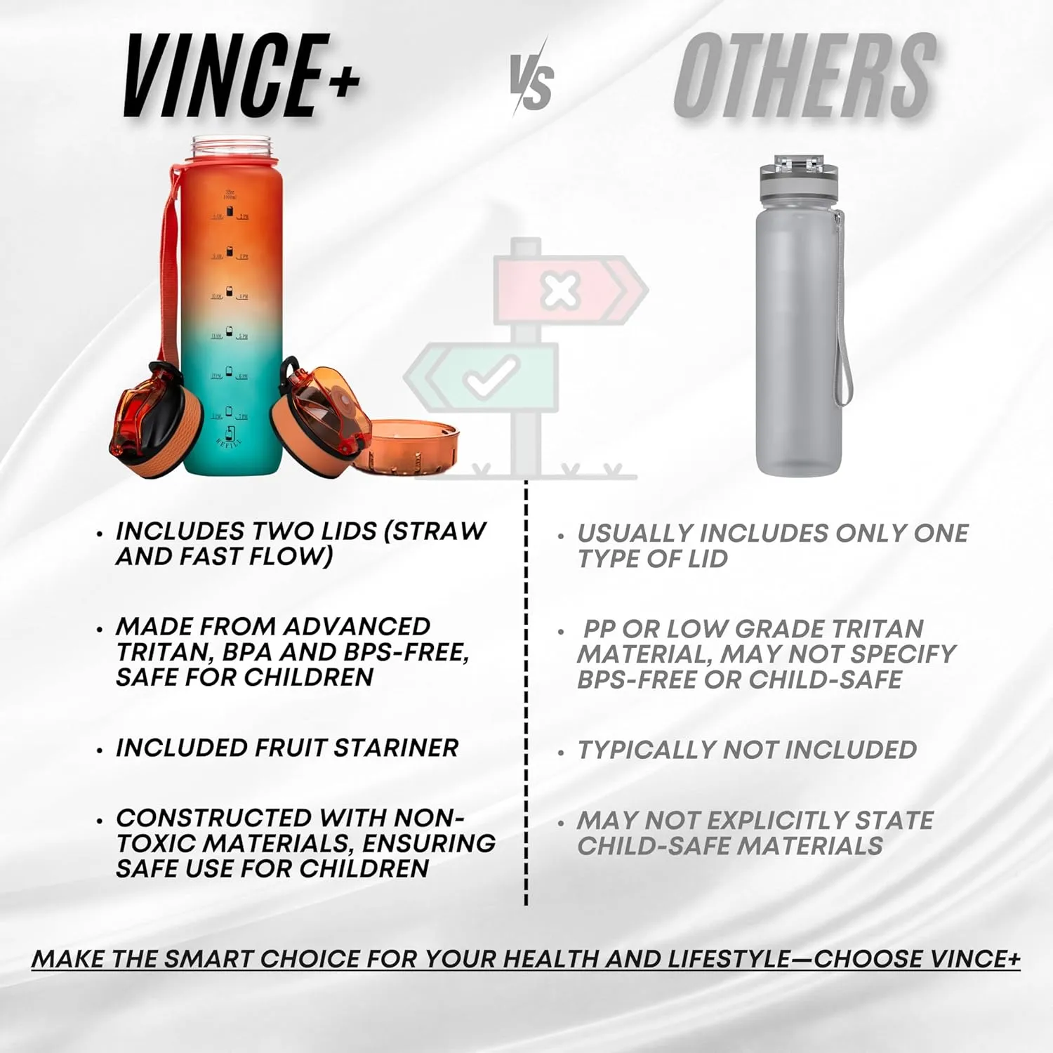 32oz Titan Water Bottle with Time-Marked, 2 Lids (Fast Flow & Straw) - BPA/BPS Free, Leak-Proof, Airtight, Reusable Water Bottle - Perfect for Sports, Hiking (Gradient Orange/Green)
