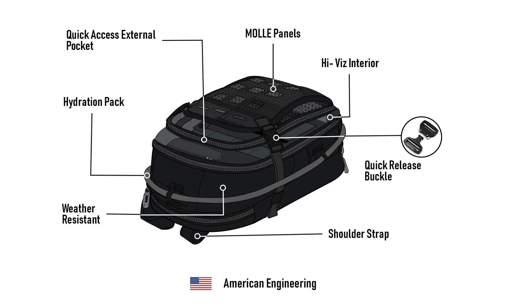 7L - Apex Yamaha ADV Touring Tank Bag with Hydration Pack