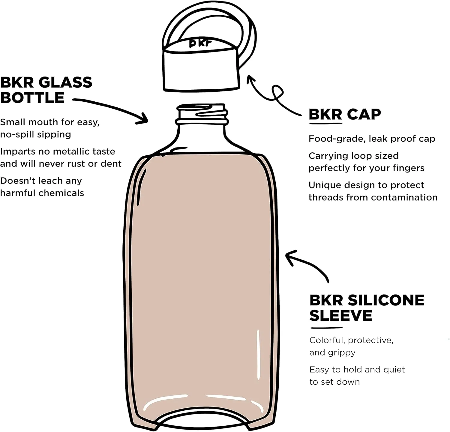 bkr - Little Smooth - Reusable Glass Water Bottle - 16oz - Fits in Cup Holder - Leakproof, Travel Friendly - BPA Free, Dishwasher Safe - Removable Silicone Sleeve & Carrying Loop