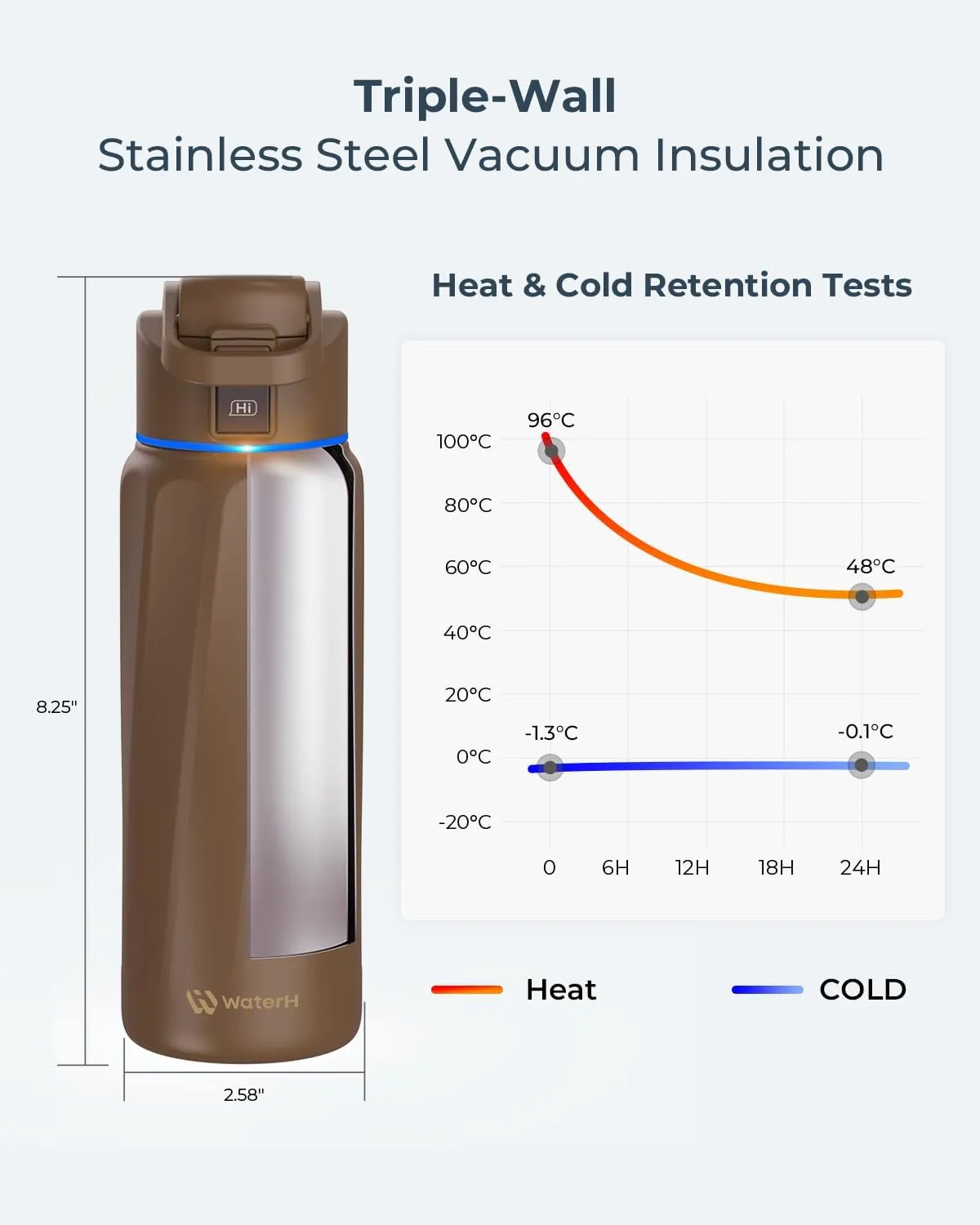 BOOST Smart Water Bottle with Reminder & Tracker - Double Wall Vacuum Insulated Stainless Steel, Wide Mouth 32 oz, Ideal Gift - Mocha