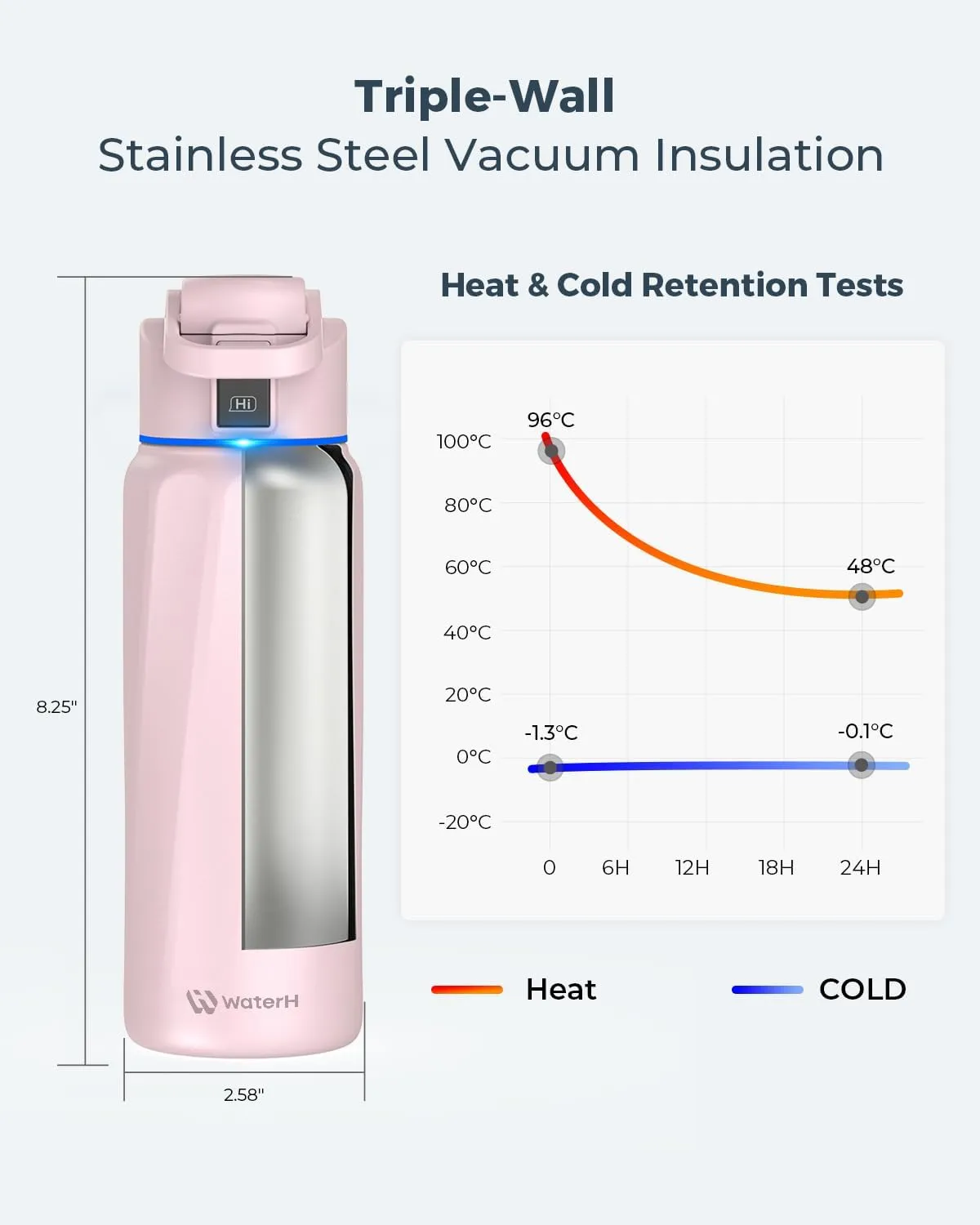 BOOST Smart Water Bottle with Reminder to Drink Water & Tracker Bottle - Double Wall Vacuum Insulated Water Bottle Stainless Steel, Wide Mouth 32 oz Water Bottles, Ideal for Gift - Pink