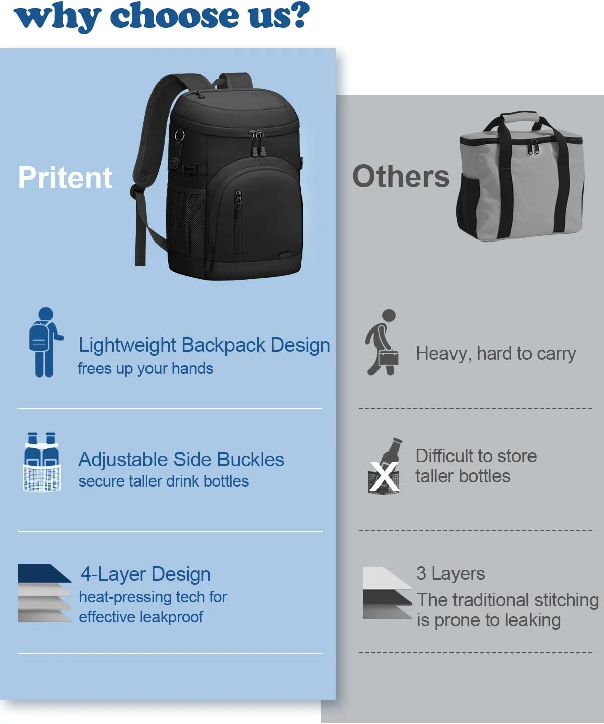 Cooler Backpack Insulated Waterproof,30 Cans Backpack Coolers Leakproof Lunch Backpack for Men Women Portable Soft Cooler Bag for Beach Camping Travel Picnic