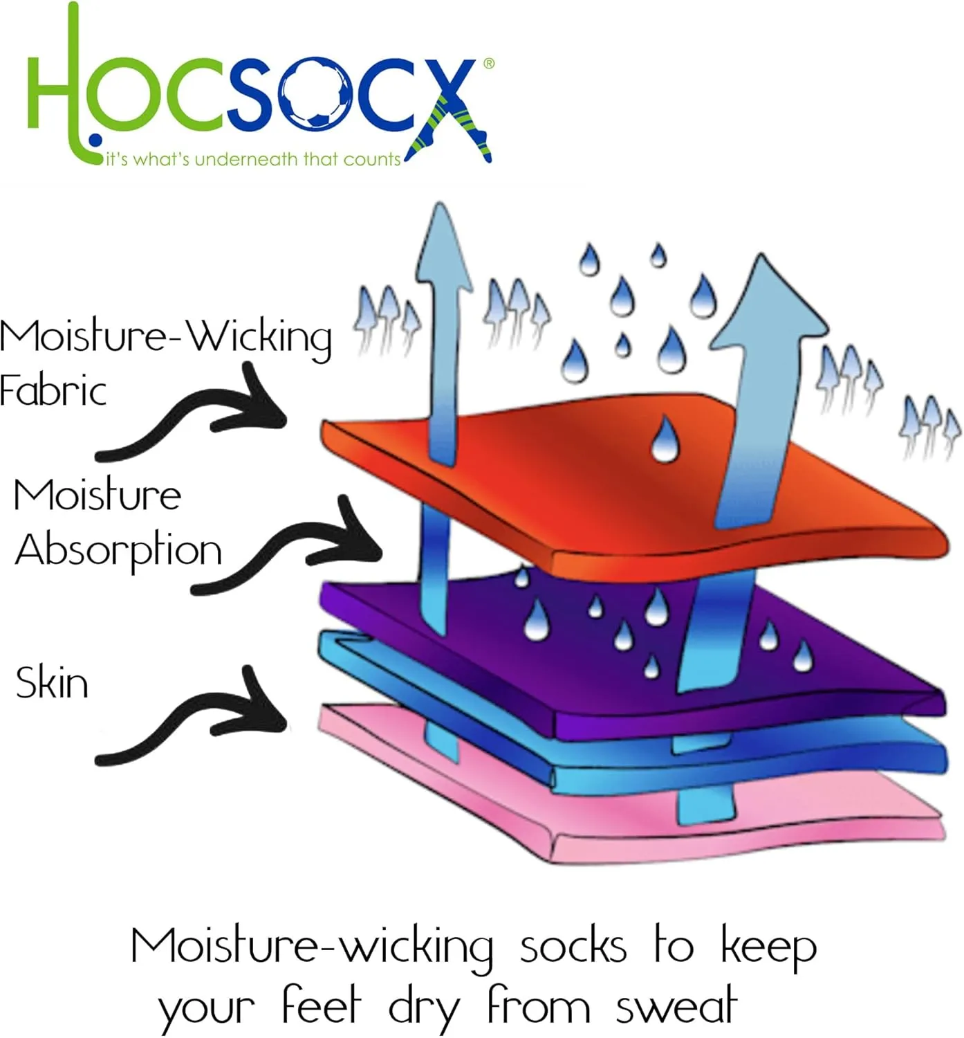 Hocsocx Pineapple Paradise Socks Performance Liner Moisture-Wicking Protection for Field Hockey, Ice Hockey, and Soccer