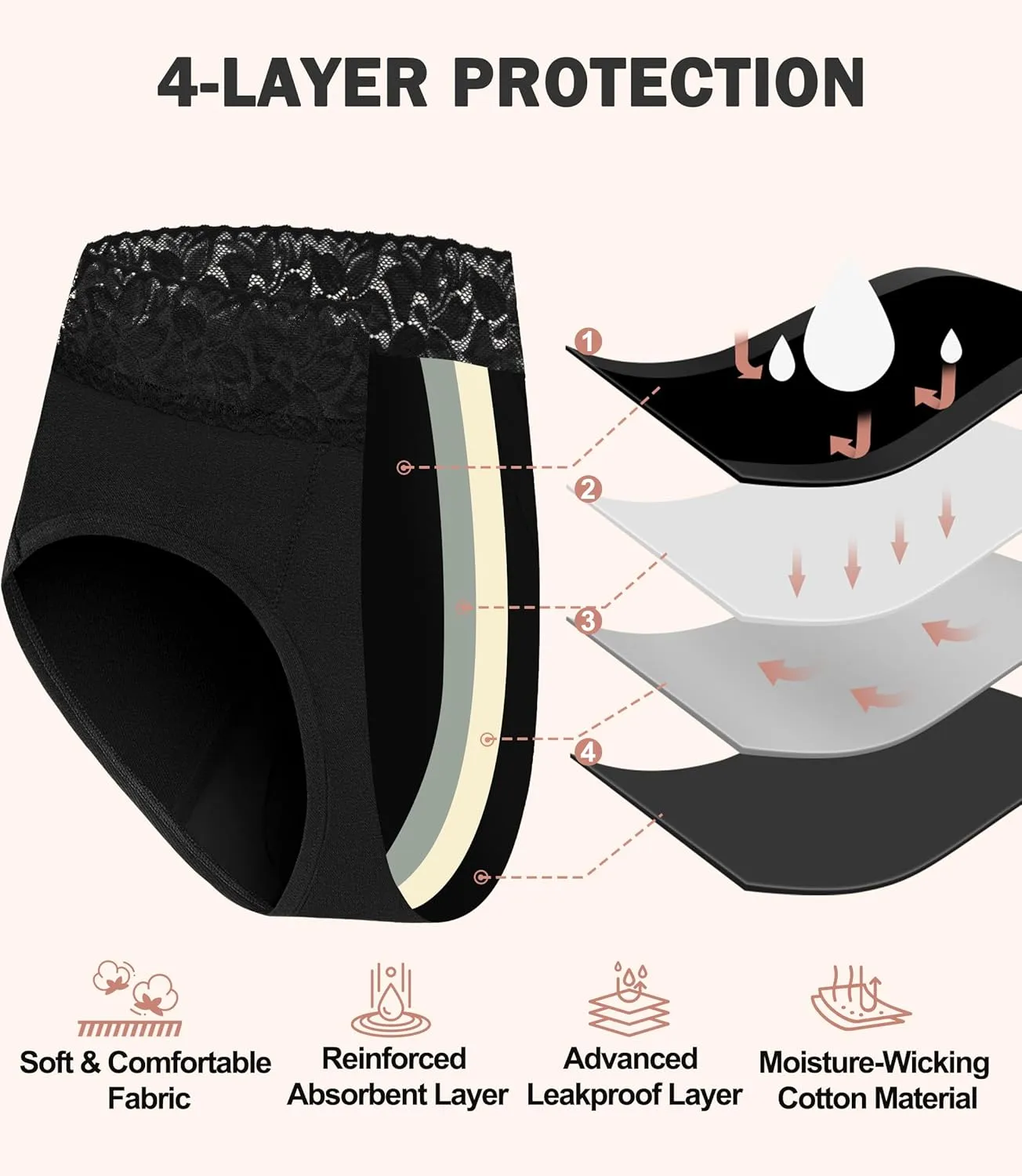 Incontinence Underwear For Women, 100ML Leakproof Lace Briefs, Period Panty for Postpartum Bladder Leak, 3 Pack (Medium, Black)