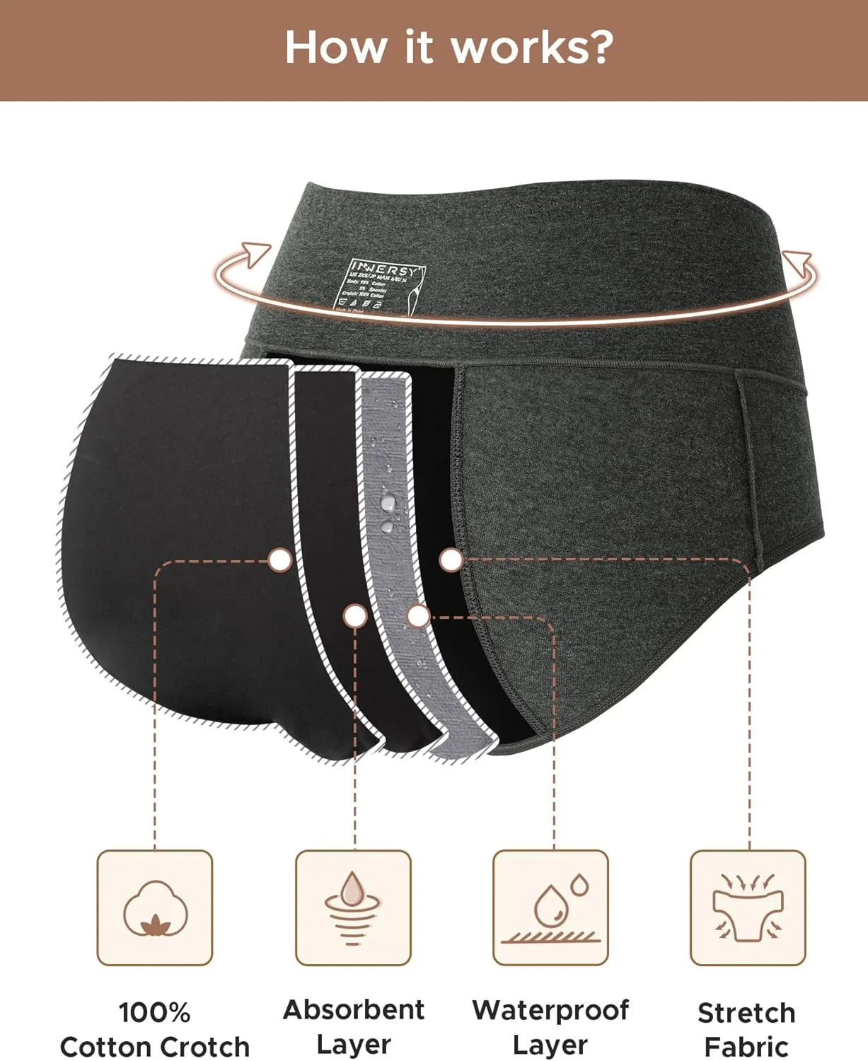 INNERSY Period Underwear for Women Leakproof High Waisted Menstrual Cotton Panties 3 Pack