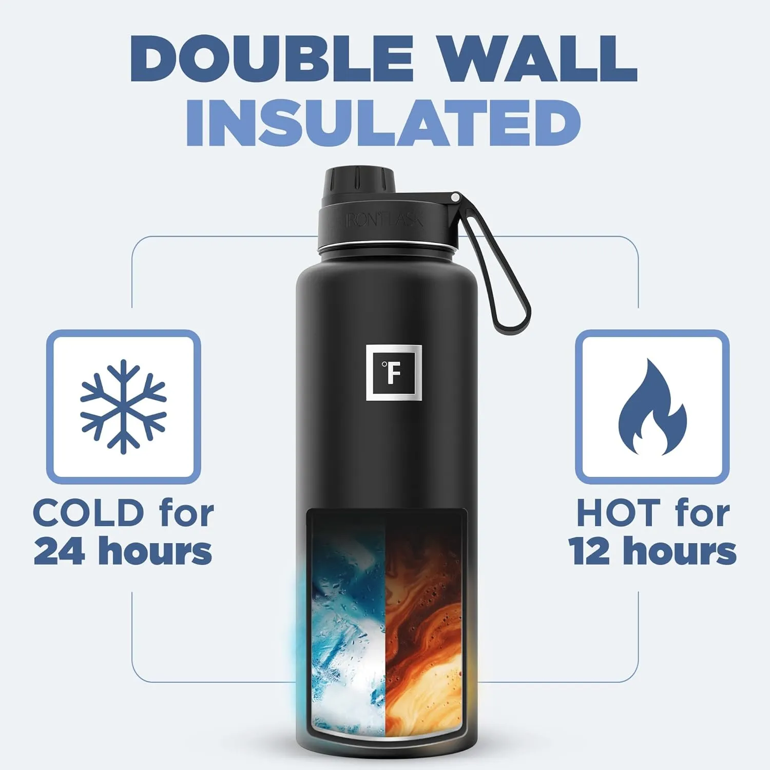 IRON °FLASK Camping & Hiking Hydration Flask with 3 Lids - Stainless Steel, Double Walled & Vacuum Insulated Water Bottle - Leak Proof & BPA Free (Blue Waves, Spout - 40 oz)