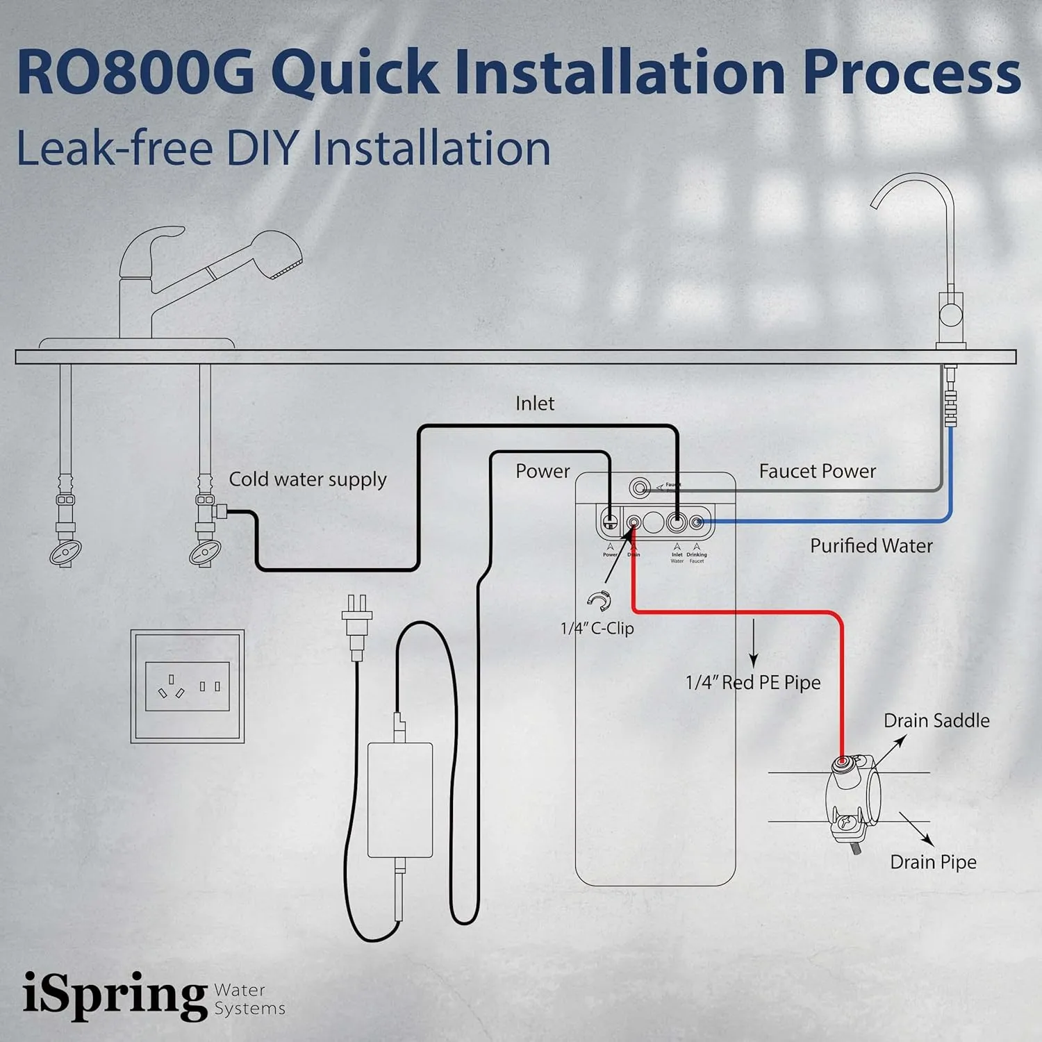 iSpring RO800G Tankless Reverse Osmosis System, 800 GPD High Capacity Under Sink, TDS Reduction Tankless Water Filtration System with Brushed Nickel Faucet