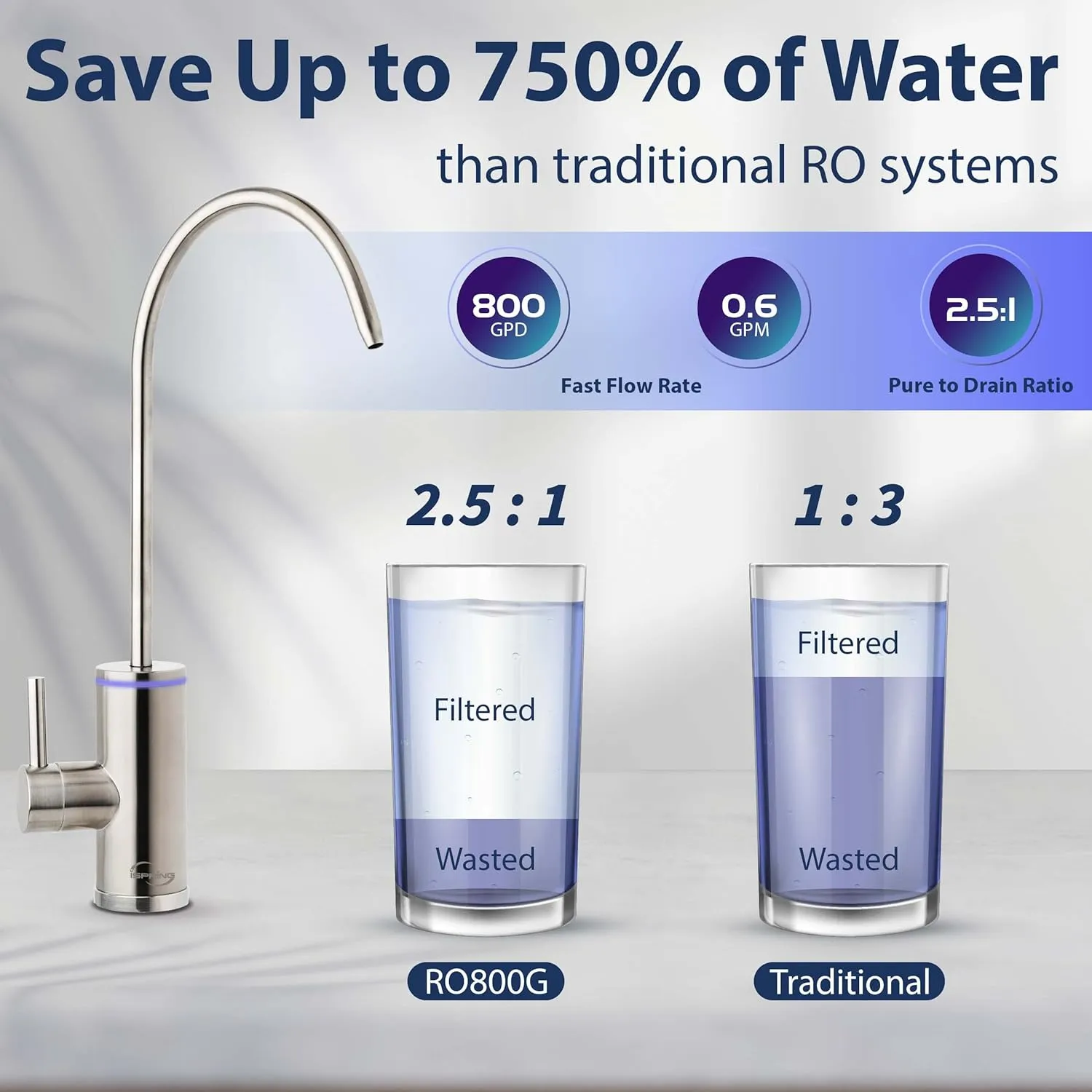 iSpring RO800G Tankless Reverse Osmosis System, 800 GPD High Capacity Under Sink, TDS Reduction Tankless Water Filtration System with Brushed Nickel Faucet