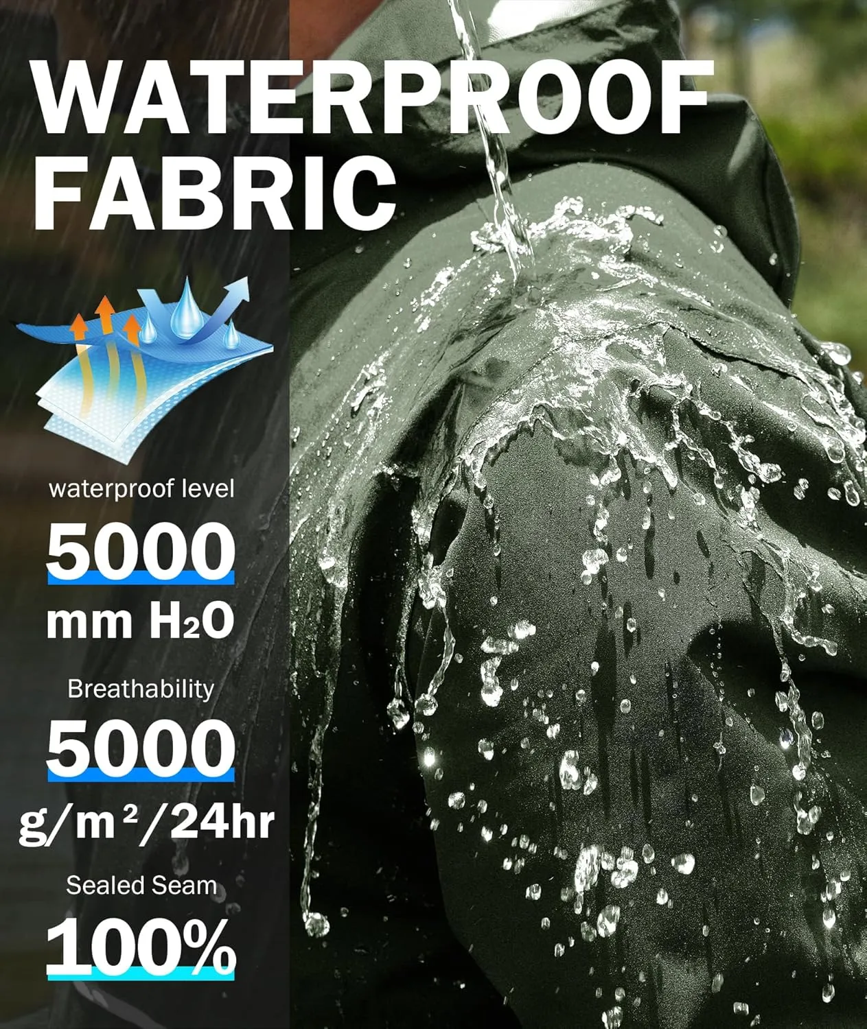 SWISSWELL Rain Suit Waterproof Breathable Lightweight Packable 2 Pieces Rainwear Rain Gear for Golf Hiking Fishing